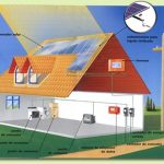 Manual de Calculo e Desenho: Água Quente por Energia Solar