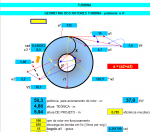 Planilhas de Cálculo: Rotores Turbina - Cálculo da Geometria, potência e H 