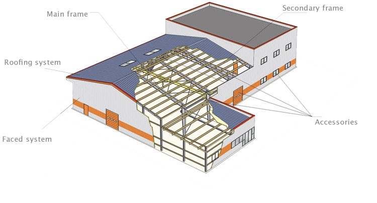 Conception et calcul de structures métalliques