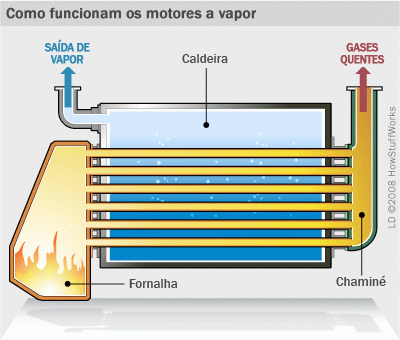 Boiler Manual – General Provisions