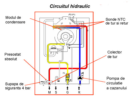 Colección de fórmulas hidráulicas