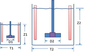 Online Calculations: Power and Speed ​​of Agitators