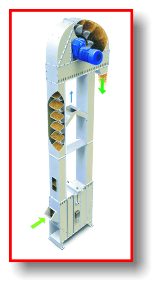 Serie transportadora: Elevador de Tazas