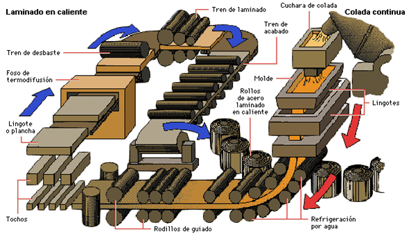 Conformado de metales