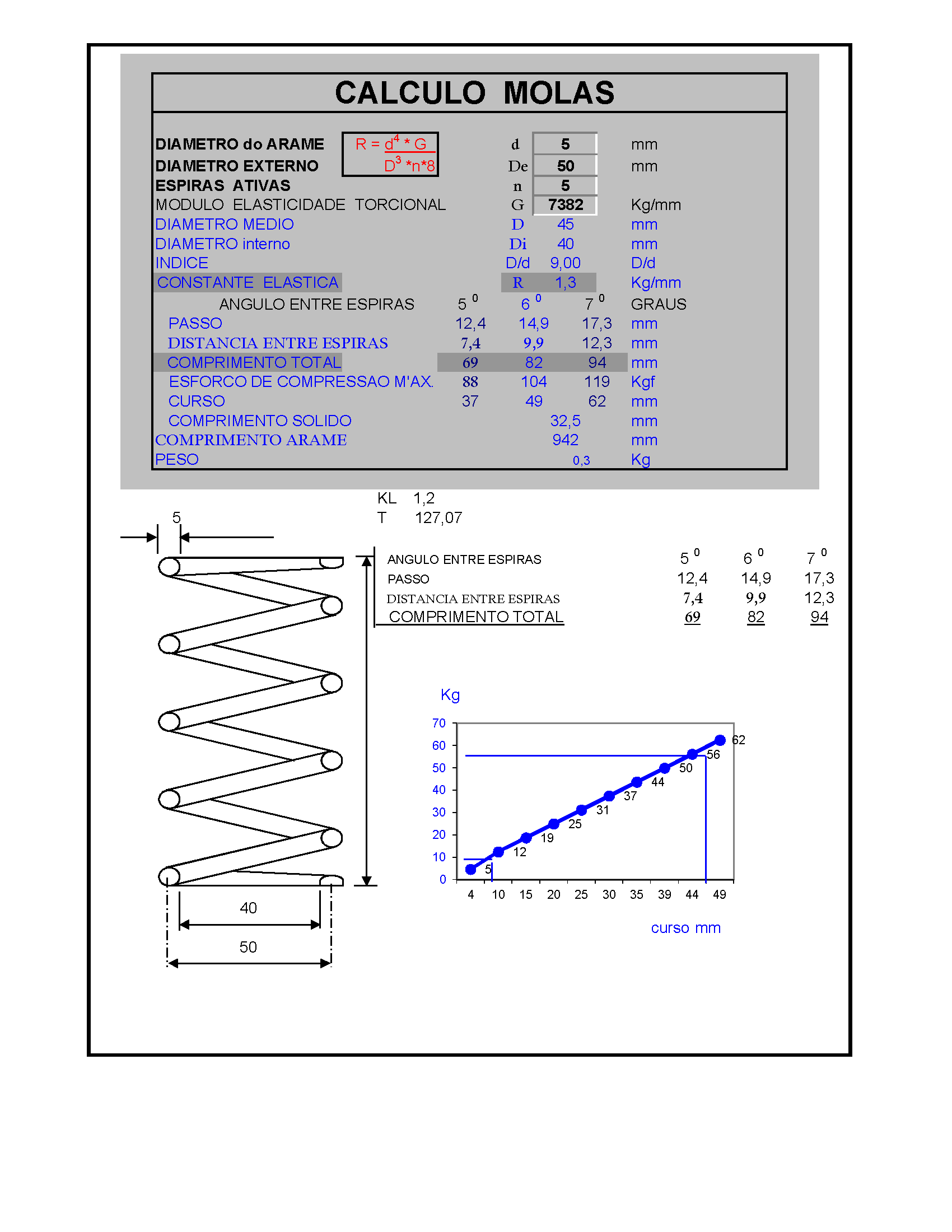 N2 Calculation Spreadsheets: Calculation of Coil Springs