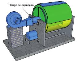 Progetto richiesto [24 di agosto 2016] – Essiccatore orizzontale