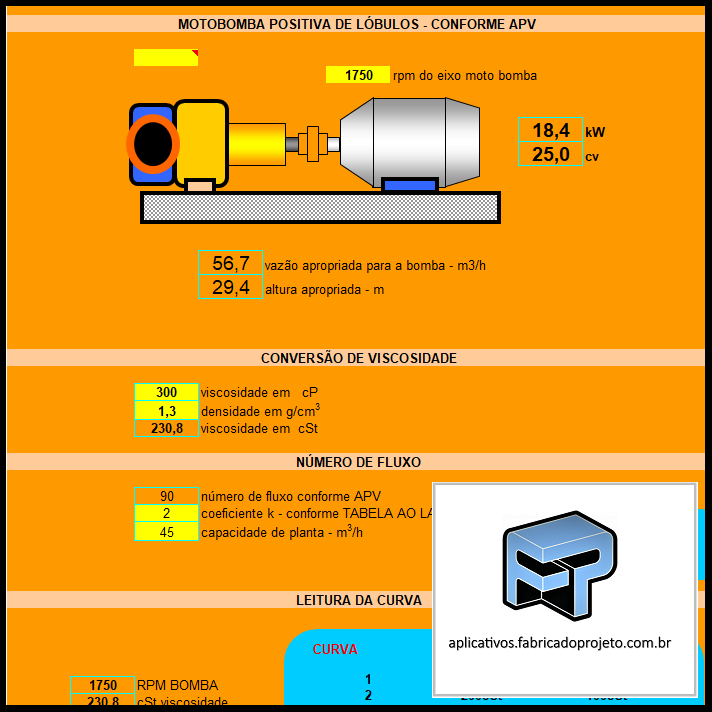 Aplicativos FP N3: Planilha para calculo de motobomba positiva de lóbulos