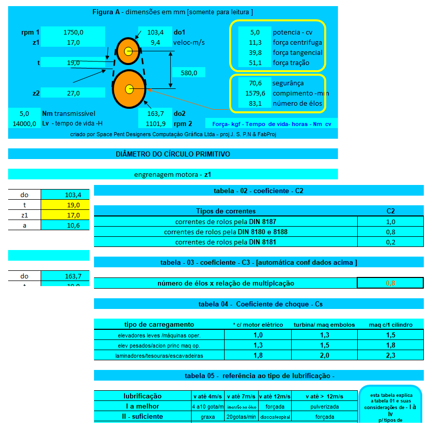 Aplicativos FP N3: Planilha para Calculo de Transmissão por Corrente