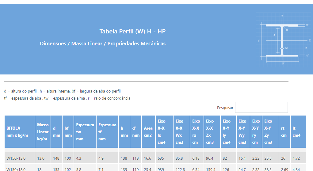 Tabela perfil W HP gerdau propriedades mecanicas peso dimensoes fabricadoprojeto