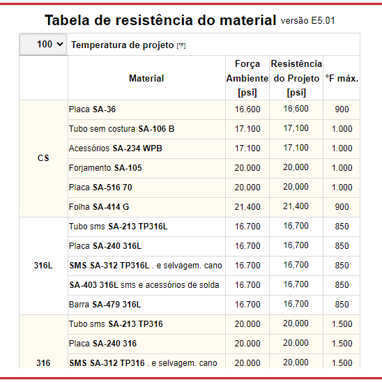 Tabla de resistencia de materiales del proyecto fabricado Cálculo en línea de placas ASME