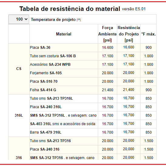 Fabricadoprojeto tabela resistencia material ASME Chapas calculo online