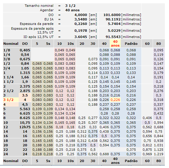 Manufactured project table tubes schedulle dimensions ASME