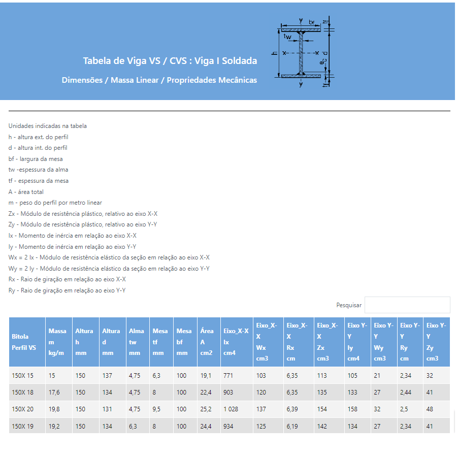 Tabela tecnica viga I VS CVS soldada fabricadoprojeto