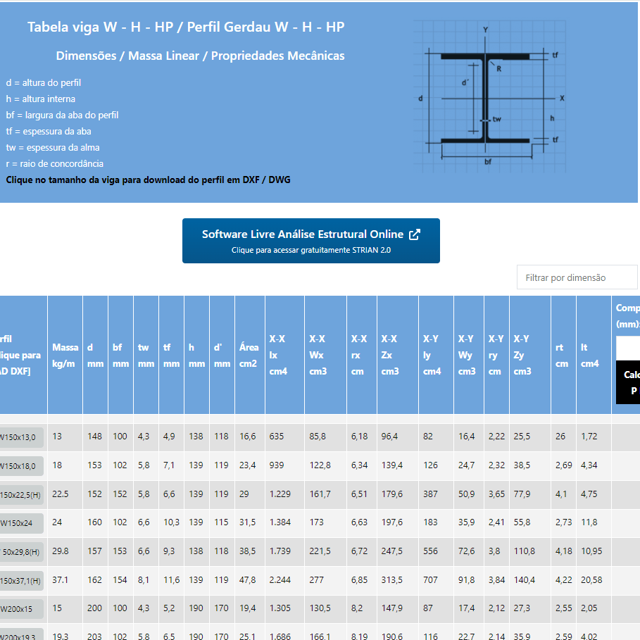 Table technique à poutre en W projet fabriqué HP Gerdau