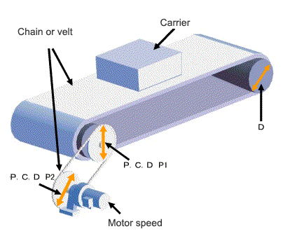 manufacturedproject calculate online belt conveyor konbea belt conveyor drive