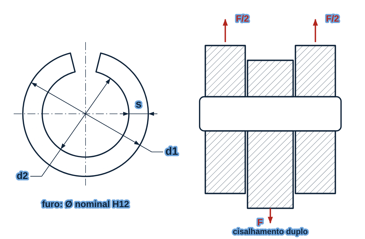 pino elastico din iso